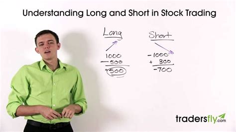 Understanding Long And Short Terms In Stock Market Trading Stock Native