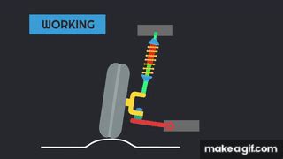[HINDI] MacPherson Strut Suspension : Animation | History | Advantages ...