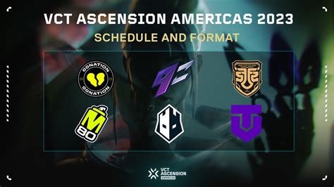 Previewing The Six Teams At Vct Ascension Americas Vlr Gg