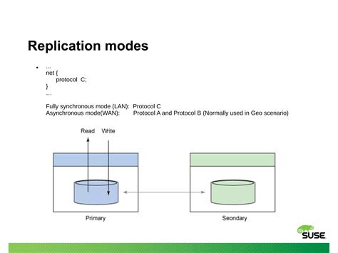 Brief Introduction Of Drbd In SLE12SP2 PPT