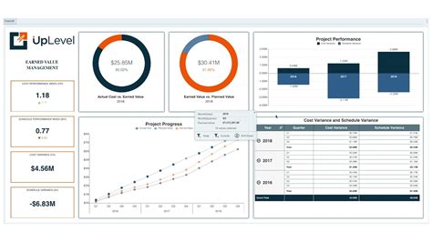 Earned Value Report Template Rebeccachulew