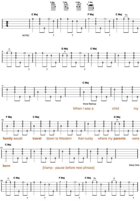 Clawhammer Banjo Song And Tab Of The Week Paradise