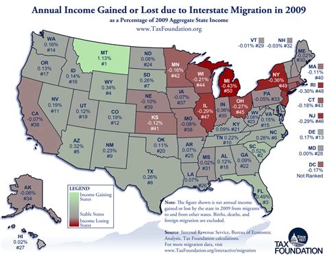 Monday Map Annual Income Lost Gained Due To Interstate Migration As A