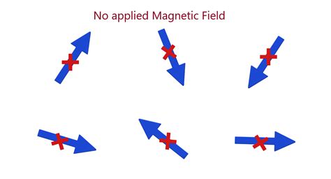 Mri How Does Magnetic Resonance Imaging Work