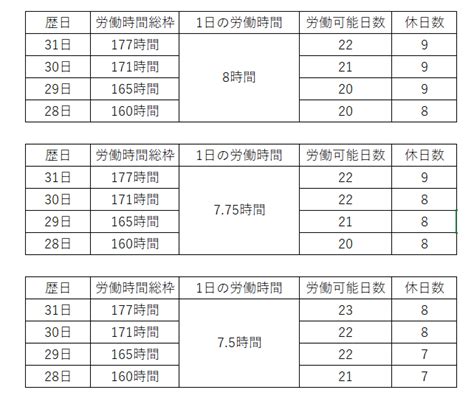 変形労働時間制の正しい運用。変形制は休日コントールの制度です あずさ国際年金・労務事務所