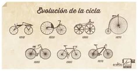 Evolución De Las Bicicletas Timeline Timetoast Timelines