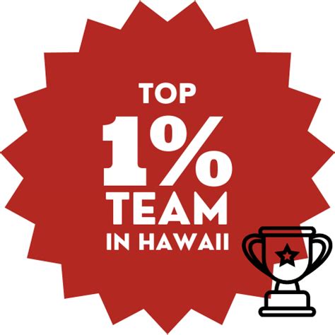 About Core Team Hawaii