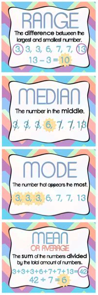 Free Mean Median Mode And Range Posters Abetterway Yesyoucan School Help Middle School