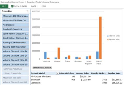 Create an Excel Services dashboard using a Data Model (SharePoint ...