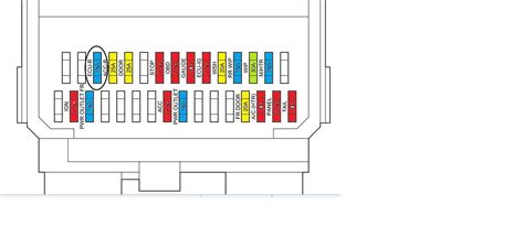 Understanding The Fuse Box Diagram For A Toyota Prius