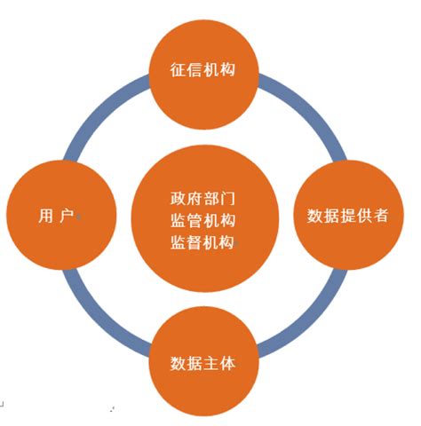 基础征信概念｜征信系统 全联并购公会信用管理专委会