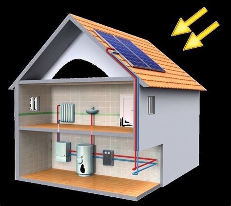 Installare I Pannelli Solari Riscaldamento Come Riscaldare