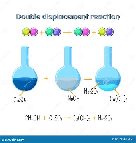 Double Displacement Reaction Sodium Hydroxide Copper Sulfate Types ...