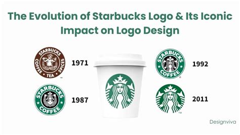 The Evolution Of Starbucks Logo Its Iconic Impact On Logo Design