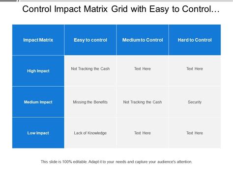 Control Impact Matrix Grid With Easy To Control Matrix | PowerPoint ...