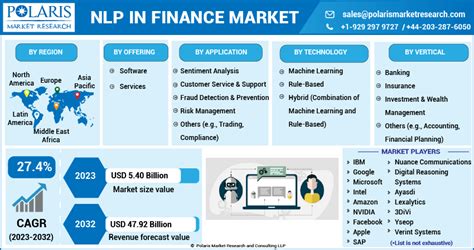 nlp  finance market  practical   fix unstructured data