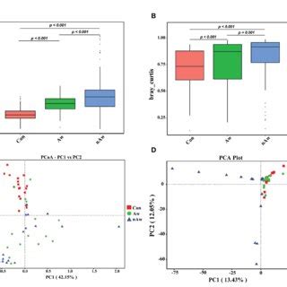 Beta-diversity analysis of microbiome in BAL. (A) Beta diversity index ...