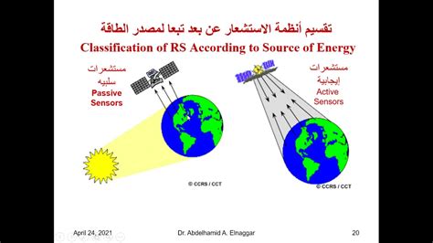 01 An Introduction to Remote Sensing مقدمة فى الاستشعار عن بعد YouTube