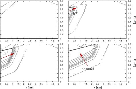 level shift model depicted    times