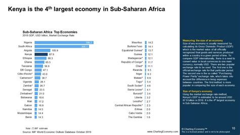 Charting Kenya | Charting Economy