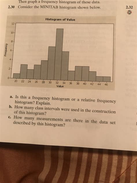 Solved Then graph a frequency histogram of these data. | Chegg.com
