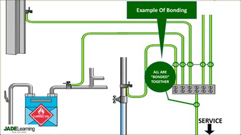 Grounding Versus Bonding: Part 2 | JADE Learning