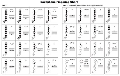 Alto Saxophone Fingering Chart An Introductory Guide