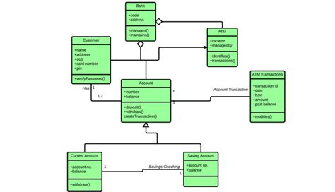 O Que é Diagrama Uml Incluindo Seta E Símbolo Do Diagrama Uml