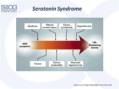 Cancer and no cancer pain - ppt download