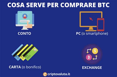 Comprare Bitcoin Dove E Come Guida Pratica Tutorial Facile