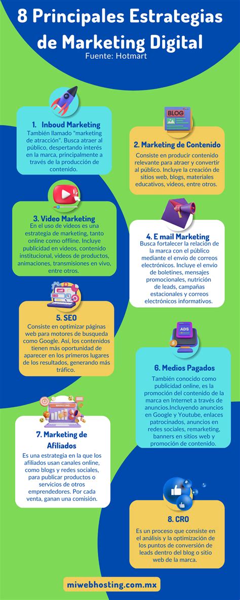 Estrategias De Marketing Digital La Guia Completa Infografia