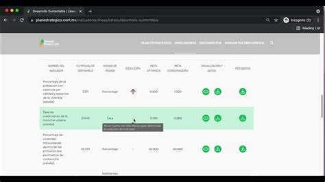 Elementos Para Monitorear El Avance Del Plan Estratégico 2030 Youtube