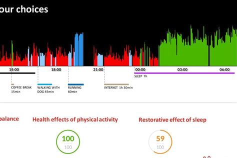 Firstbeat Life™ Heart Rate Variability Sarah Lord Physiotherapy