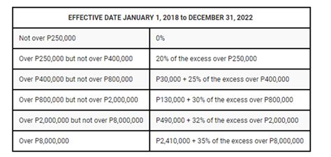 2017 Tax Table Philippines Cabinets Matttroy