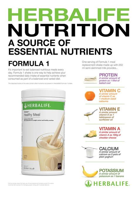 A Herbalife Nutrition Campaign For Use Across Europe Including Posters