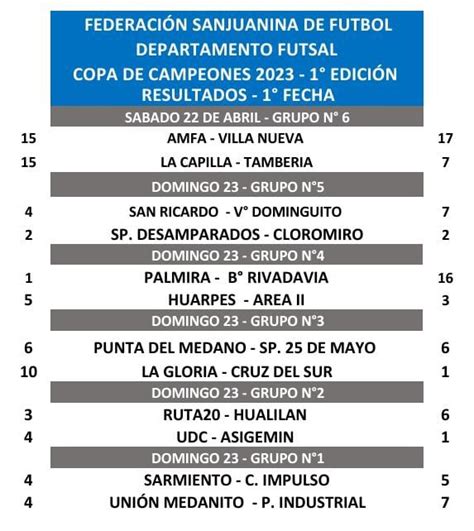 El Sol De Calingasta Futsal Copa De Campeones Emotivo Arranque