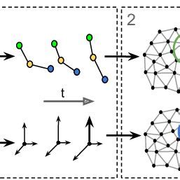 Three Stage Framework For The Gng Based Processing Of Pose Motion