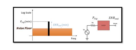 What Is Sensitivity In Radio Frequency Rahsoft