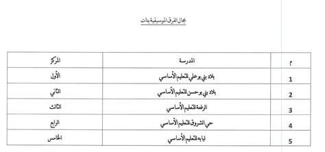 تعليمية جنوب الشرقية تعلن عن نتائج مسابقة المهارات الموسيقية على مستوى