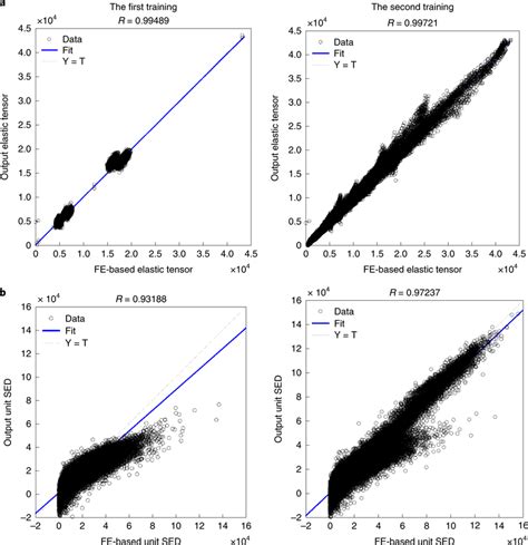 Statistical Analysis Results Of Predictive Accuracy Linear Regression R Download Scientific