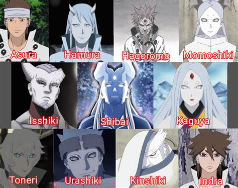 How Would You Rank The Otsutsuki By Strengh R Boruto