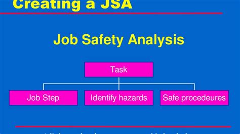 Job Safety Analysis Creating A Jsa Youtube