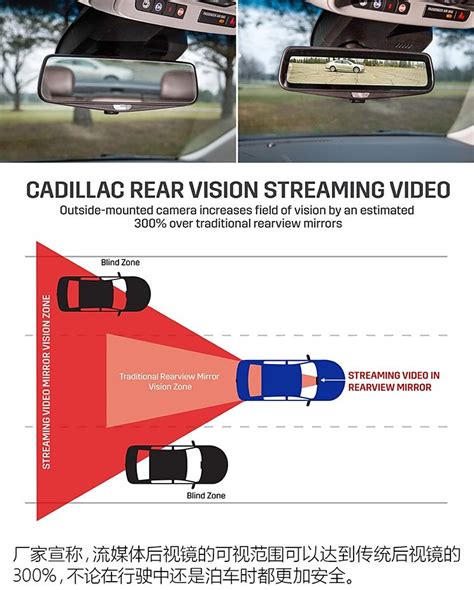 什么是流媒体后视镜 玻璃 后视镜 配置详解 汽车百科 汽车之家