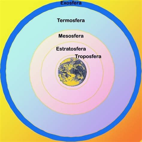 Colorear Capas De La Atmosfera Dibujo