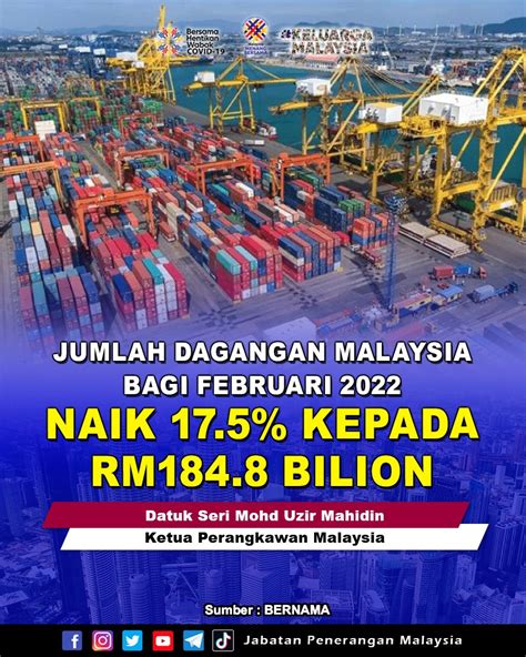 Jumlah Dagangan Malaysia Bagi Februari Naik Kepada Rm