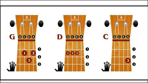 Basic Bass Guitar Chord Chart