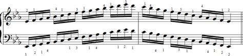 Eb major Piano Scales- Piano Scales Chart - 8notes.com