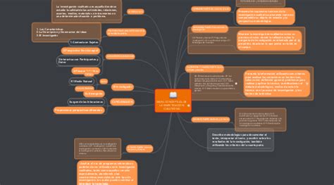 MAPA CONCEPTUAL DE LA INVESTIGACIÓN CUALITATIVA MindMeister Mapa Mental