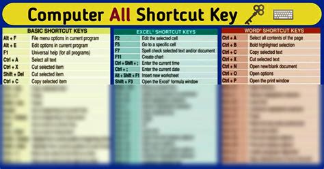 Solution Computer Shortcut Keys Studypool