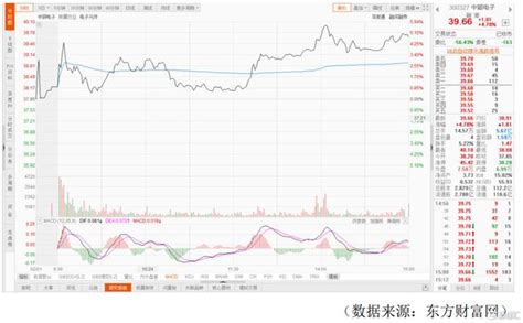 Mcu又缺貨啦！中穎電子 300327 緊抱漲價紅利 每日頭條